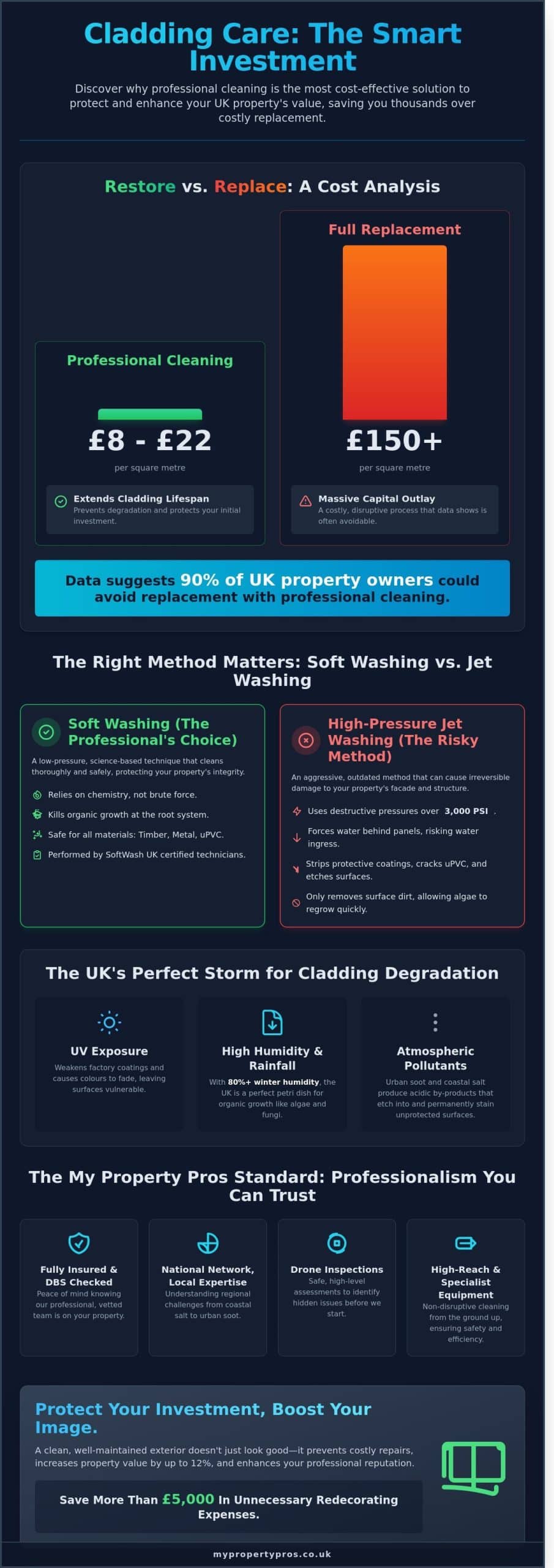 Cladding Cleaning Services UK: Professional Exterior Restoration in 2026