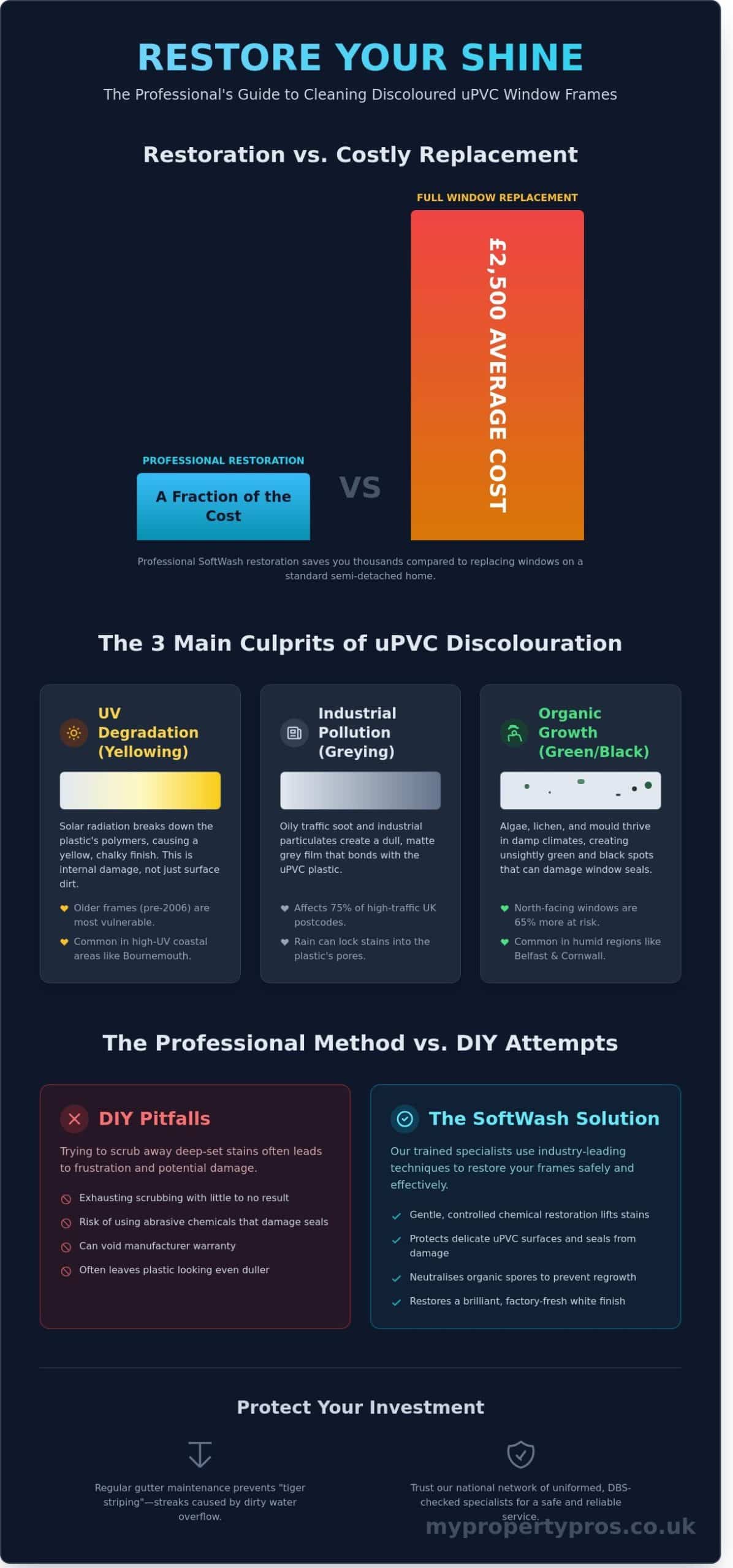 Cleaning Discoloured uPVC Window Frames: Professional Restoration Tips & Insights From The Experts