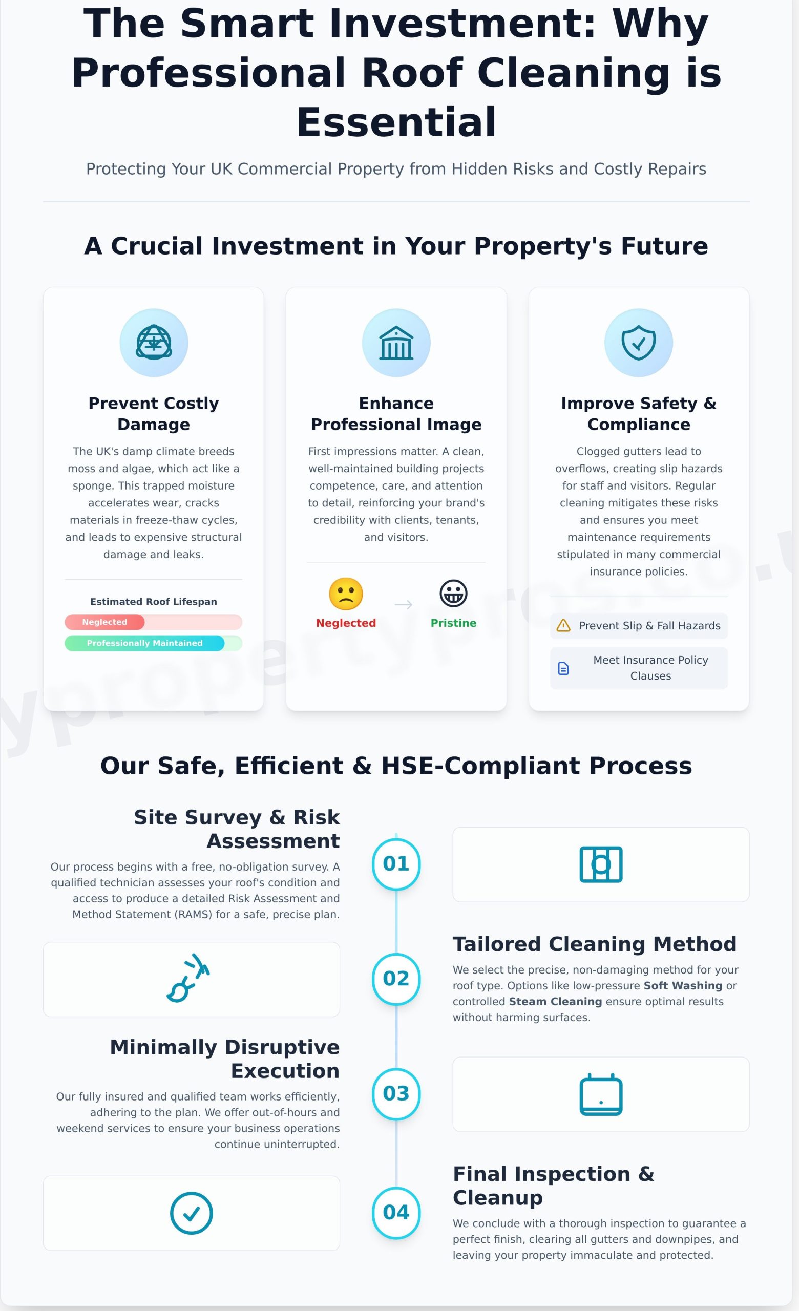 Commercial Roof Cleaning Services: Protect Your UK Business Asset - Infographic