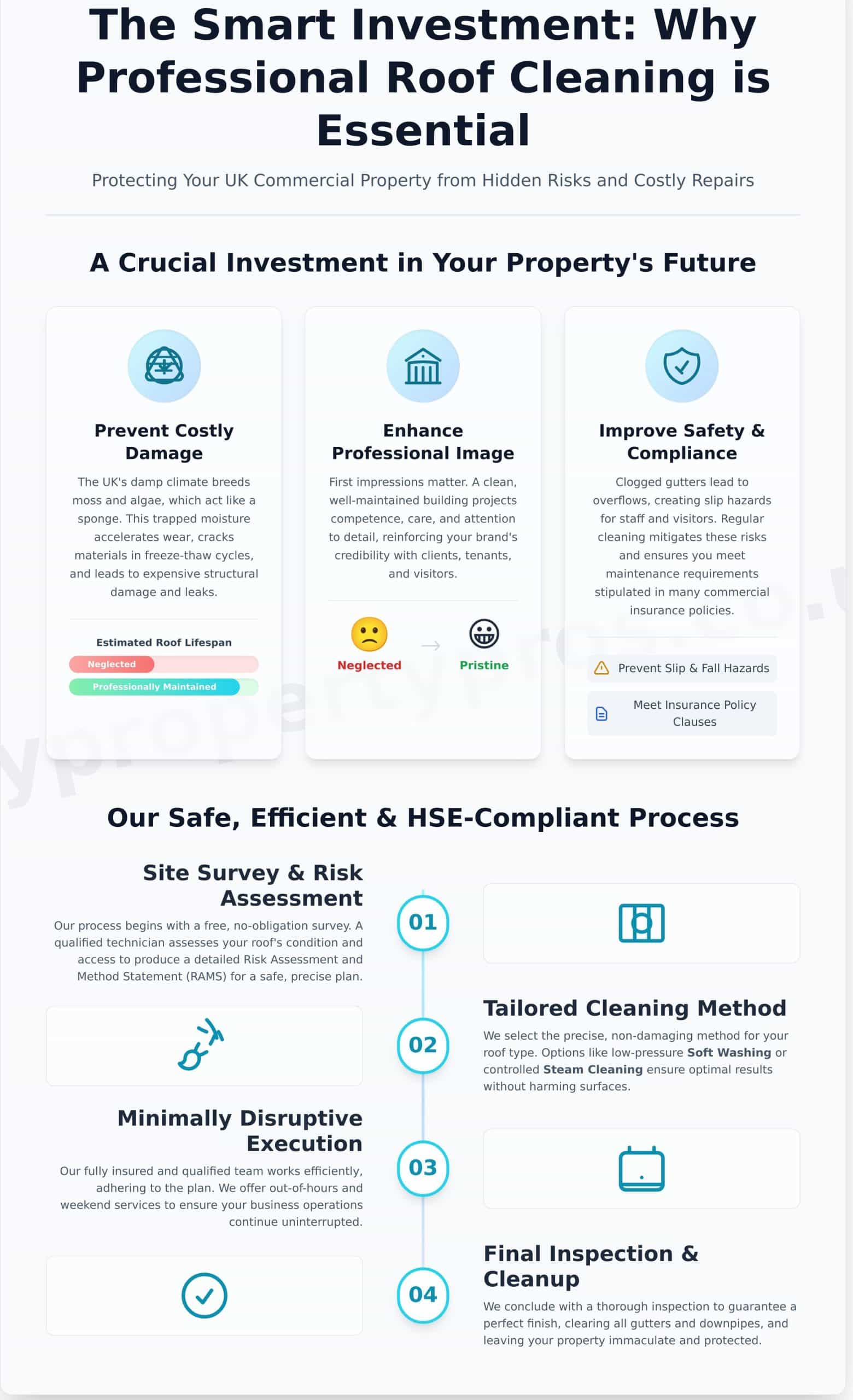 Commercial Roof Cleaning Services: Protect Your UK Business Asset - Infographic