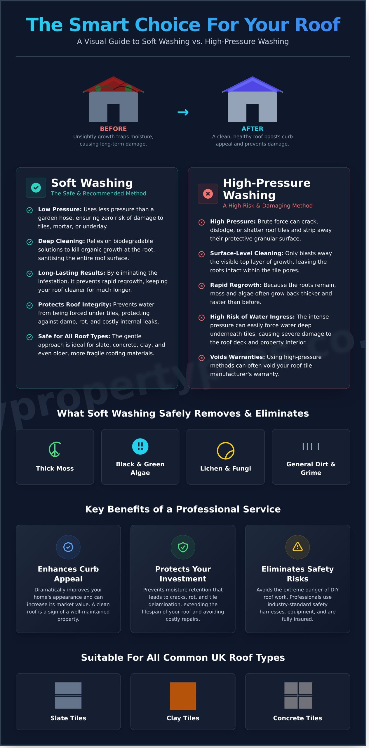 Expert Soft Wash Roof Cleaning Near Me: The Ultimate UK Guide - Infographic