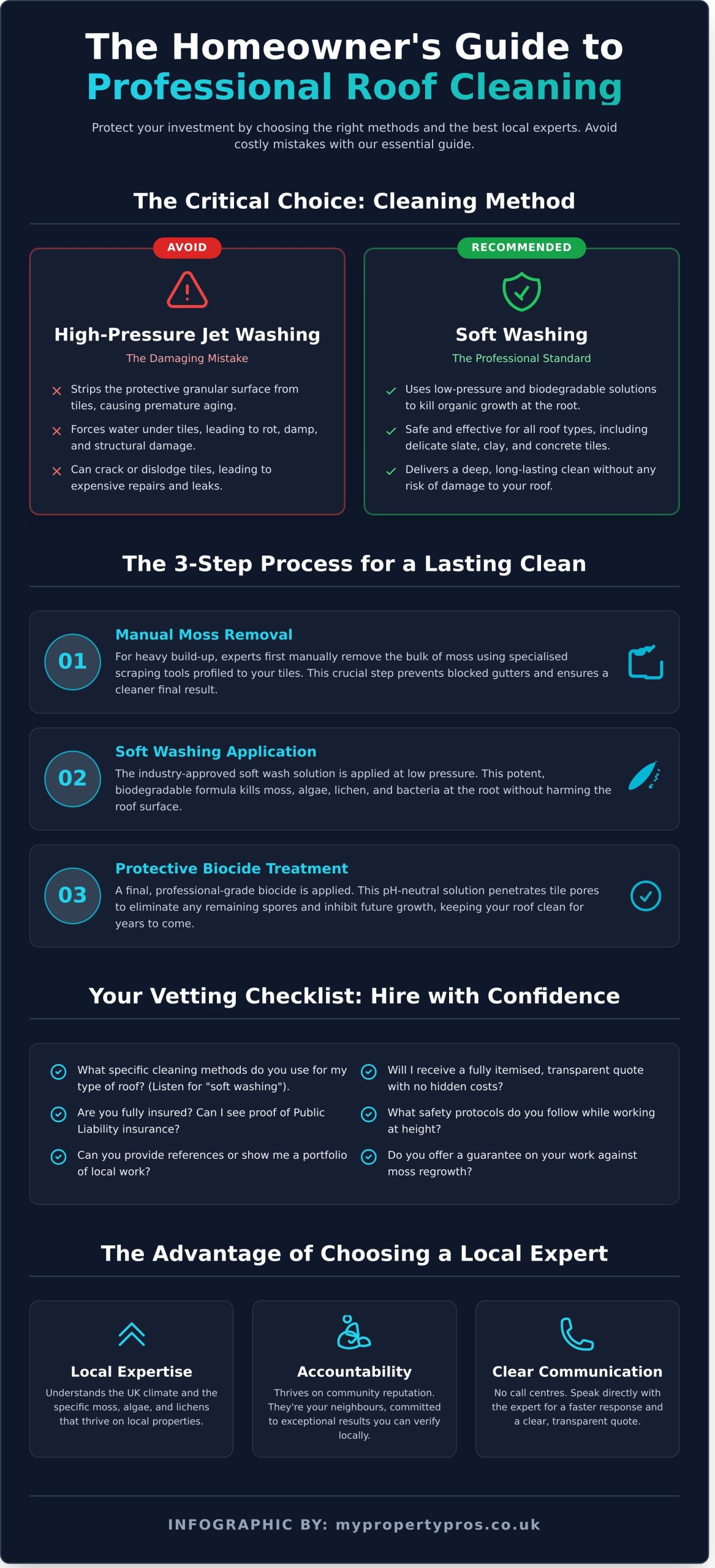 Finding Local Roof Cleaning Services: A UK Homeowner’s Guide - Infographic
