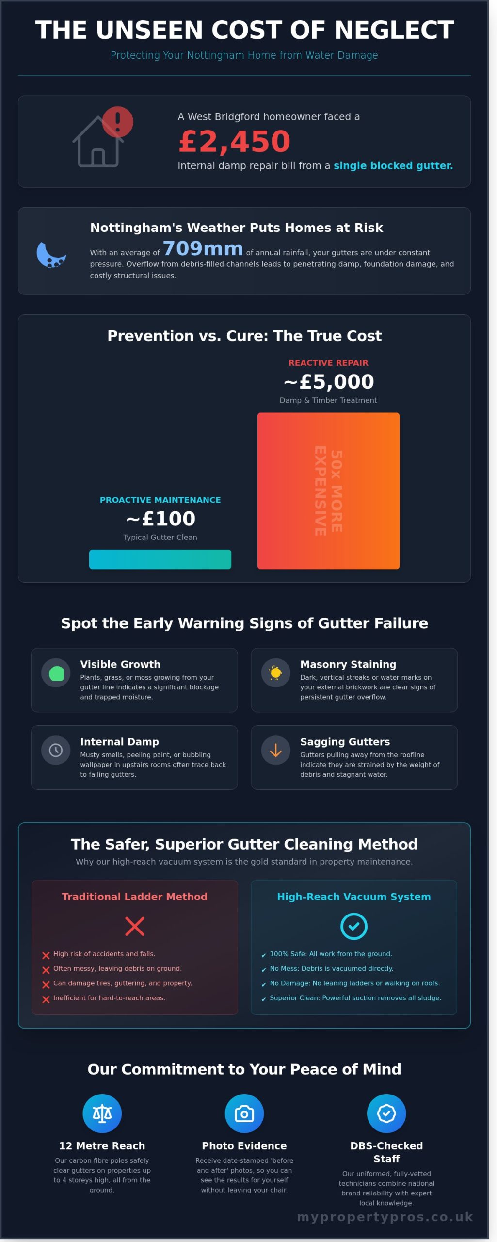 Professional Gutter Cleaning in Nottingham: Protect Your Property in 2026