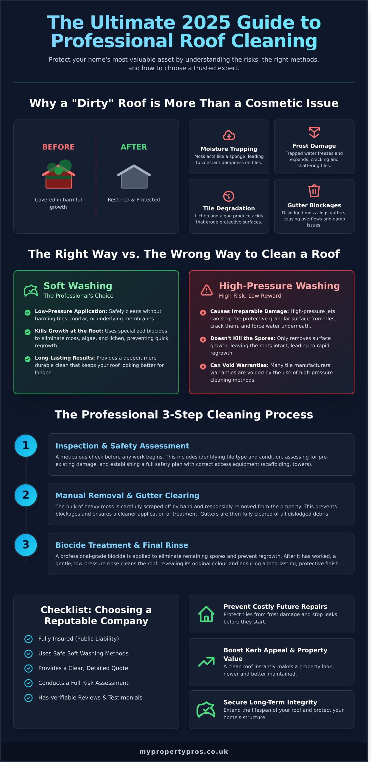 Professional Roof Cleaning UK: The Ultimate Guide (2026) - Infographic