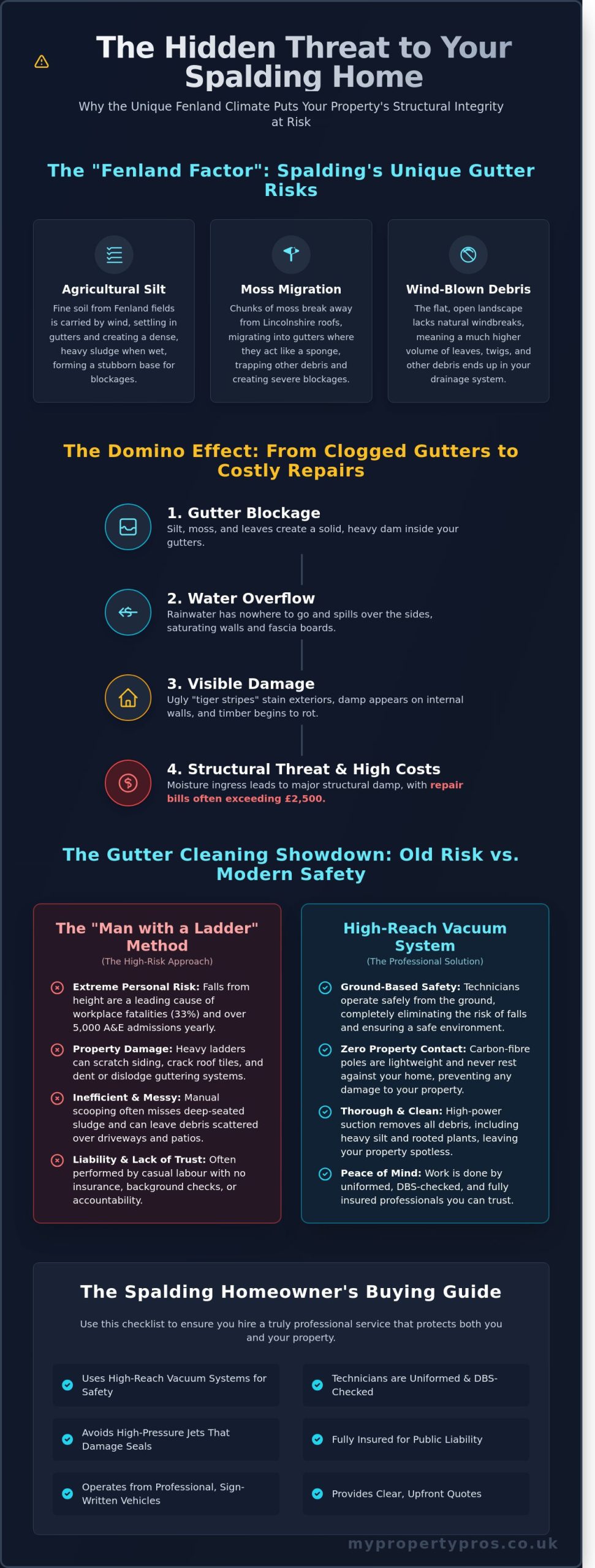 Professional Gutter Cleaning in Spalding: The Ultimate Homeowner’s Buying Guide