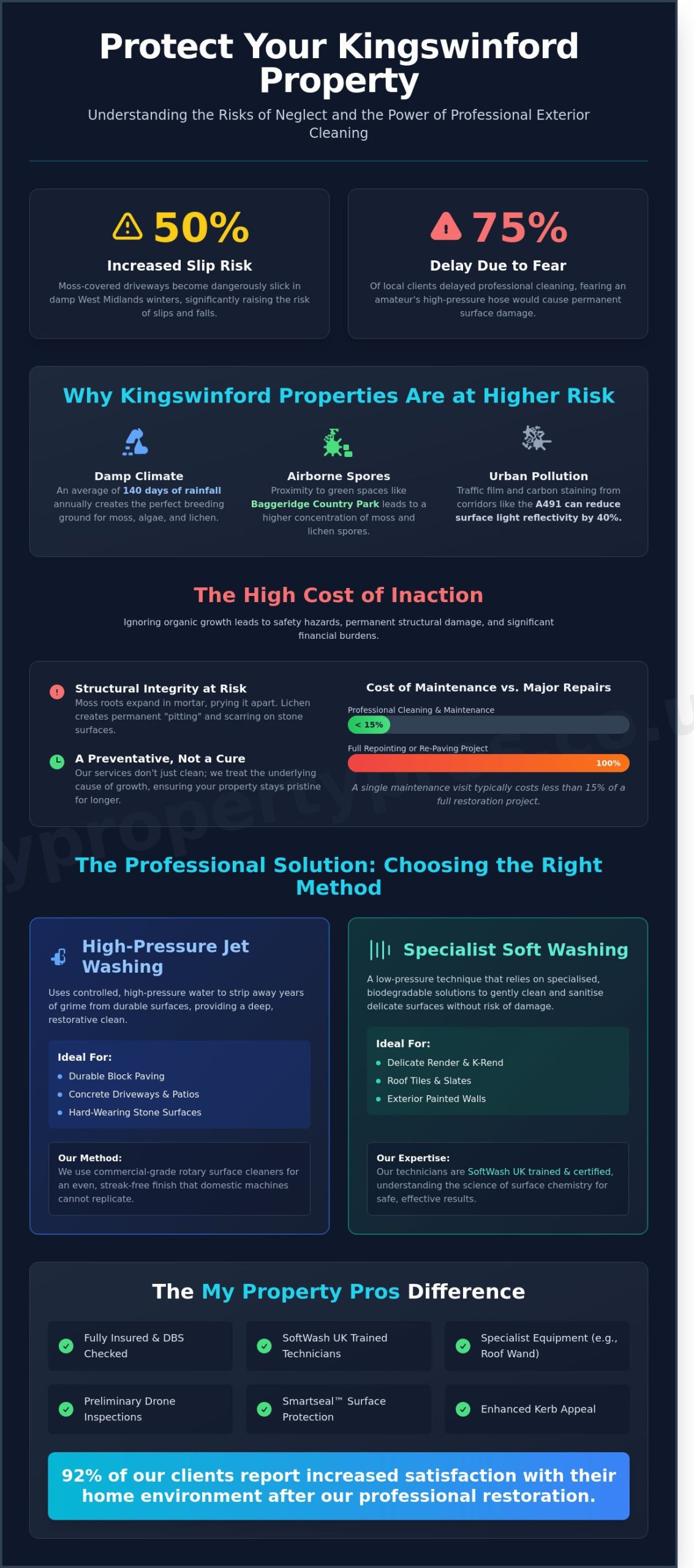 Professional Jet Washing in Kingswinford: The Expert Guide to Exterior Restoration