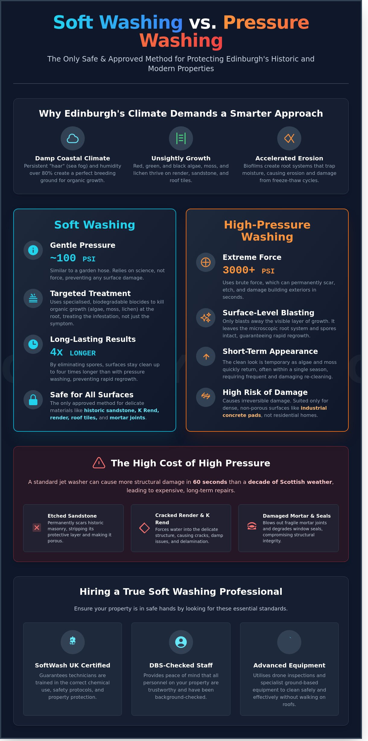 Soft Washing in Edinburgh: The Expert Guide to Safe Exterior Cleaning