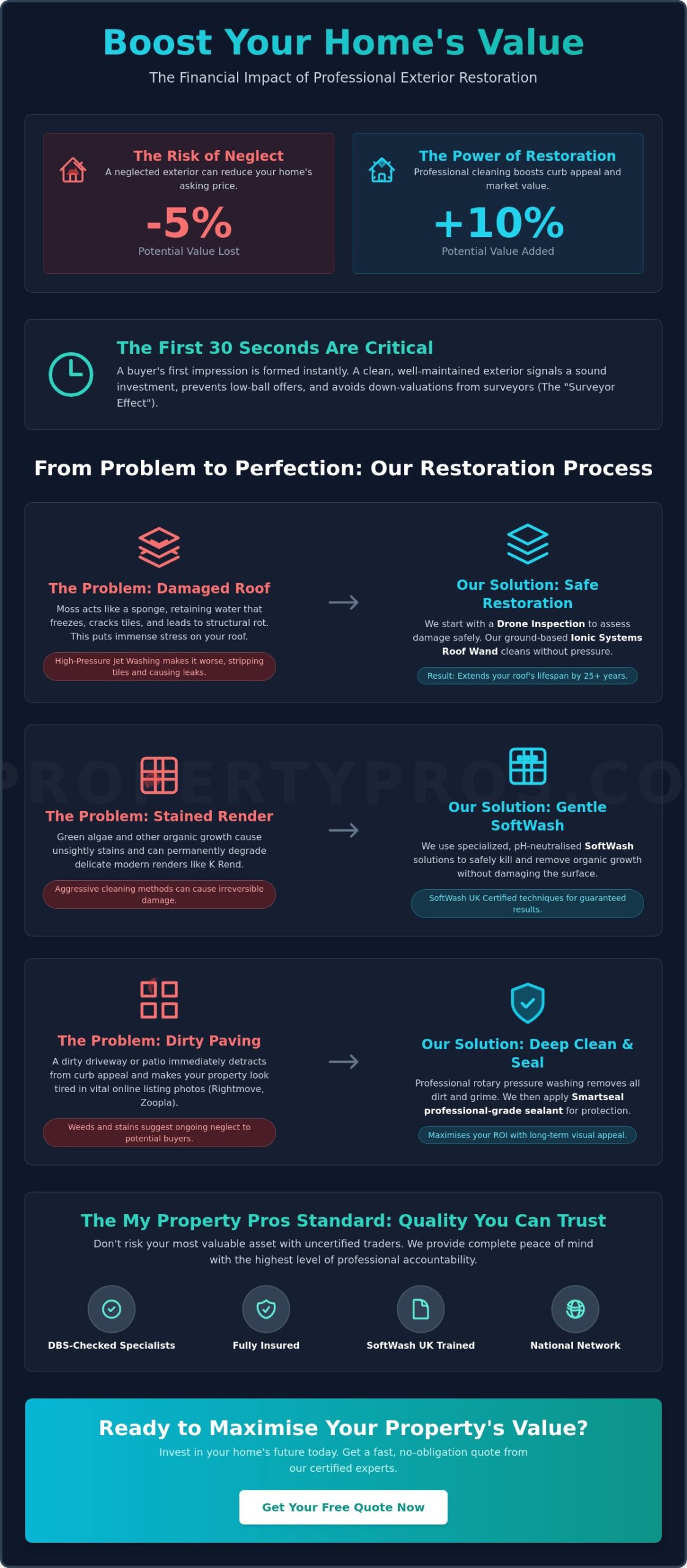 Exterior Cleaning to Increase Property Value: The 2026 UK Homeowner’s Guide