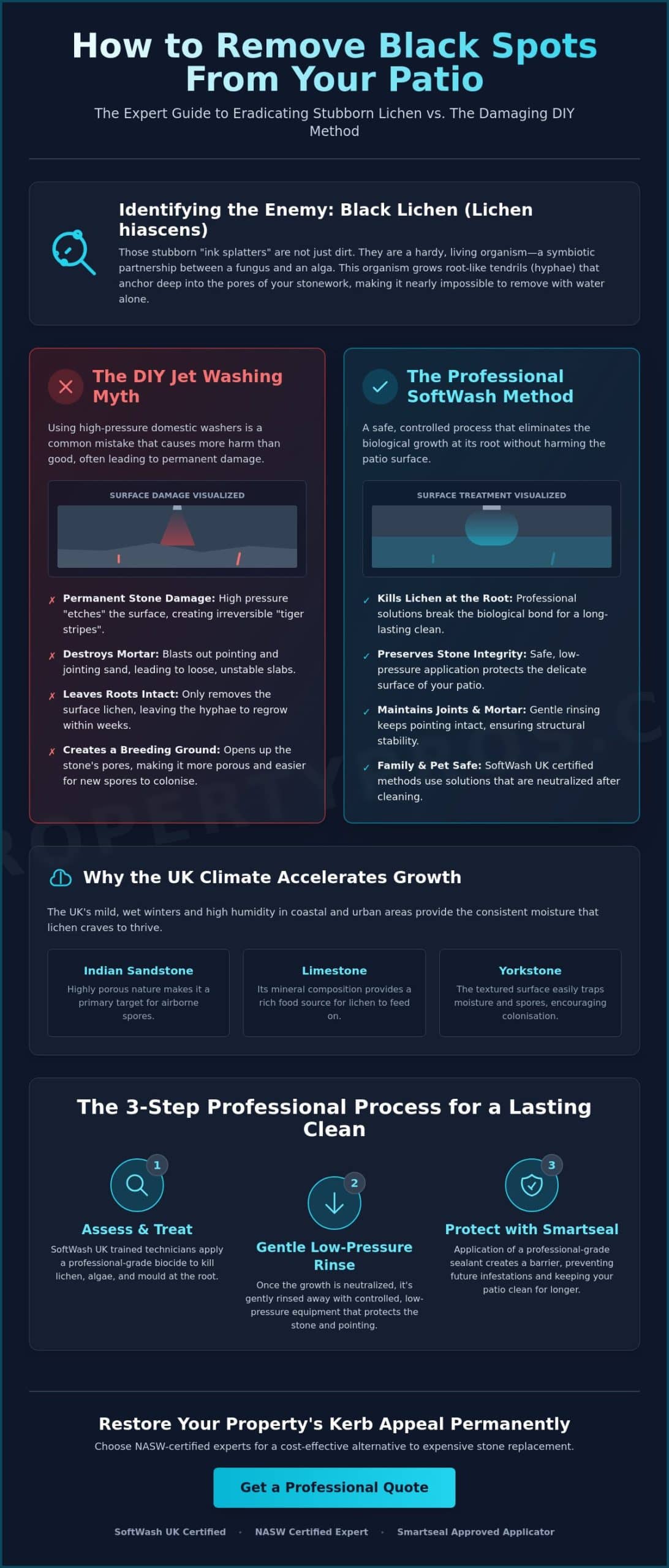 How to Remove Black Spots from Patio: The Ultimate 2026 Guide to Lichen Removal