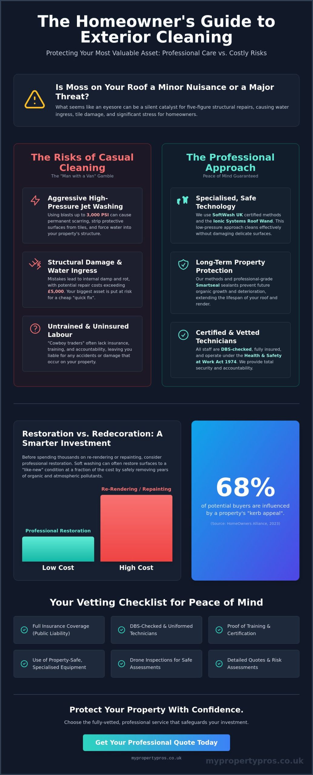 Peace of Mind Professional Cleaning: A Guide for UK Property Owners in 2026
